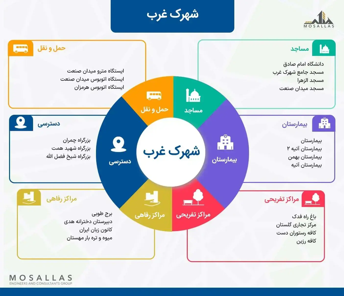 امکانات شهرک غرب