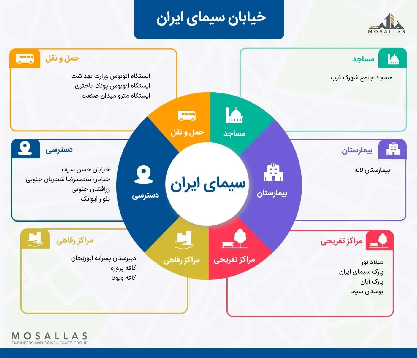 خیابان سیمای ایران یکی از خیابان های مهم در شهرک غرب است. آشنایی با خیابان سیمای ایران به همراه امکانات
