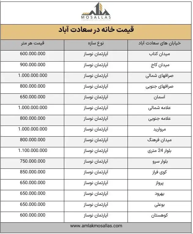 قیمت آپارتمان در سعادت آباد