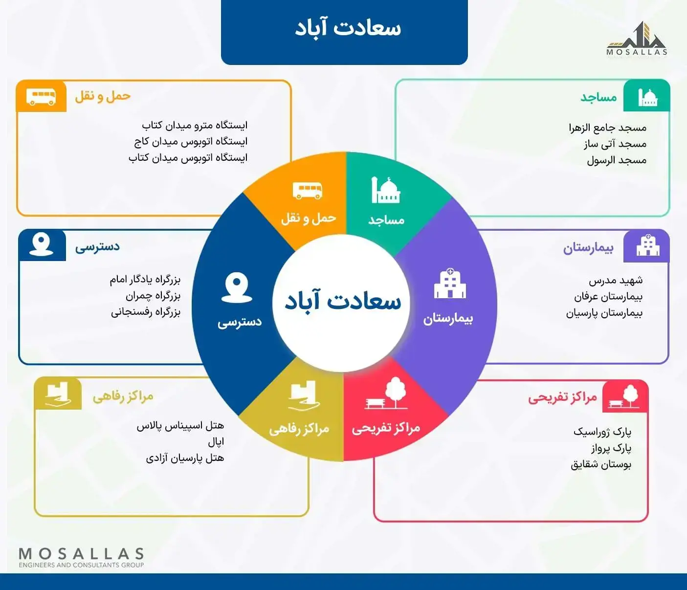 امکانات سعادت آباد